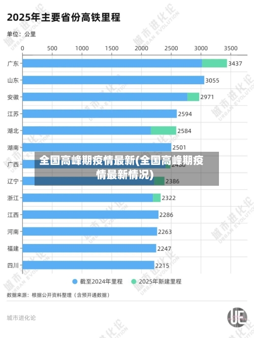 全国高峰期疫情最新(全国高峰期疫情最新情况)-第2张图片