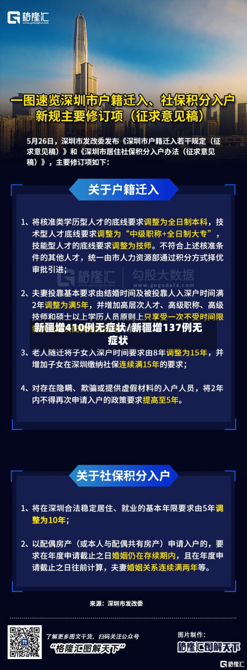 新疆增410例无症状/新疆增137例无症状