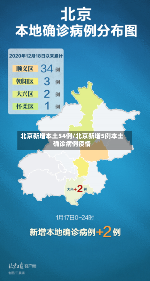 北京新增本土54例/北京新增5例本土确诊病例疫情-第2张图片