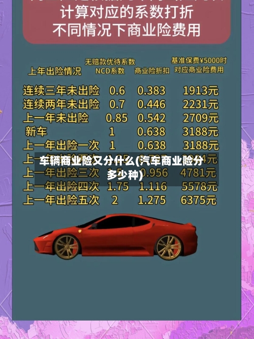 车辆商业险又分什么(汽车商业险分多少种)-第2张图片