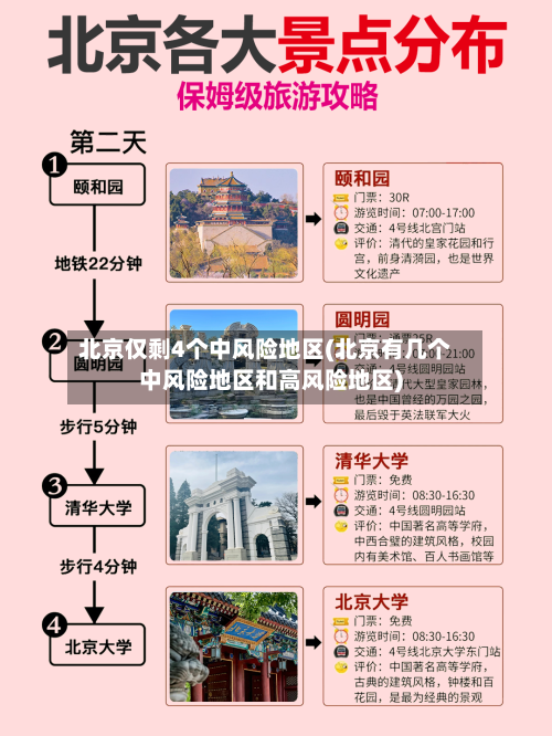 北京仅剩4个中风险地区(北京有几个中风险地区和高风险地区)-第3张图片