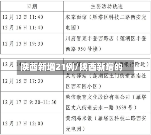陕西新增21例/陕西新增的-第3张图片