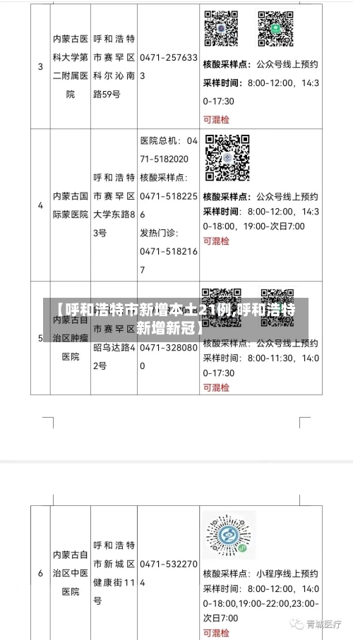 【呼和浩特市新增本土21例,呼和浩特新增新冠】