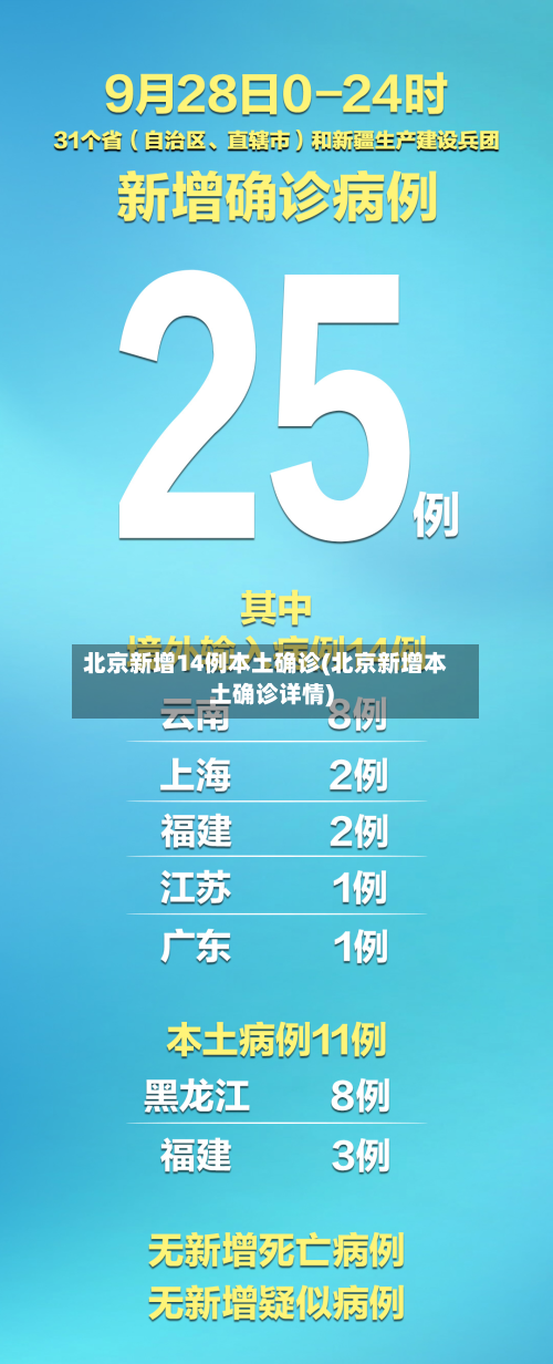 北京新增14例本土确诊(北京新增本土确诊详情)-第2张图片