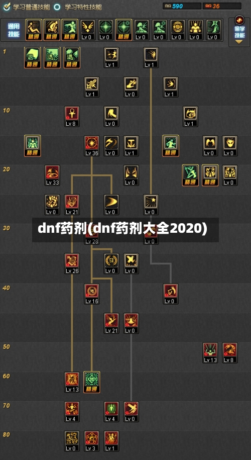 dnf药剂(dnf药剂大全2020)-第2张图片