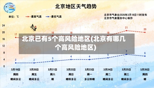 北京已有5个高风险地区(北京有哪几个高风险地区)