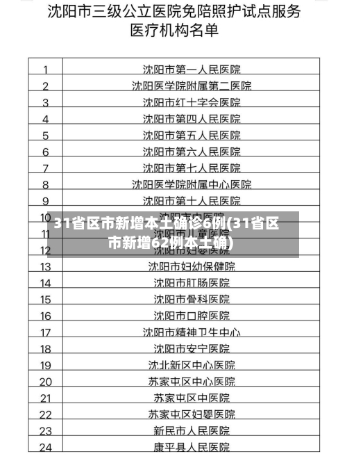 31省区市新增本土确诊6例(31省区市新增62例本土确)-第3张图片