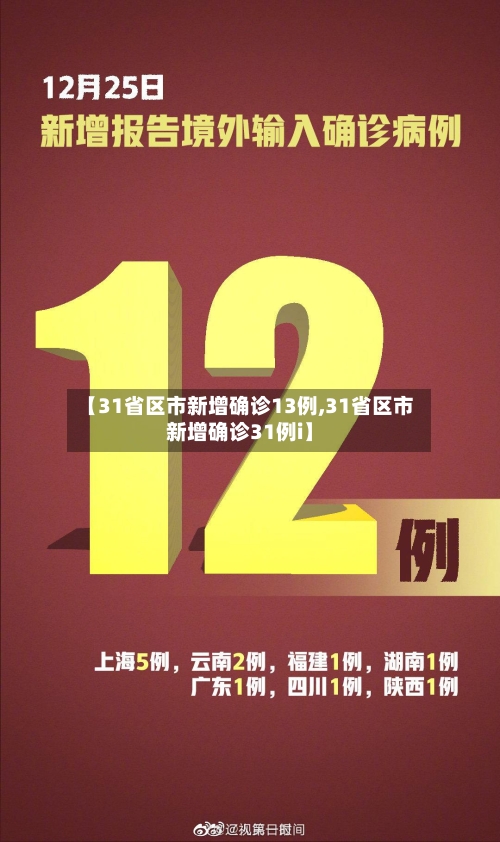 【31省区市新增确诊13例,31省区市新增确诊31例i】-第2张图片