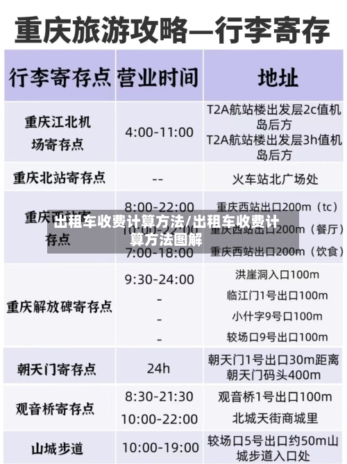 出租车收费计算方法/出租车收费计算方法图解