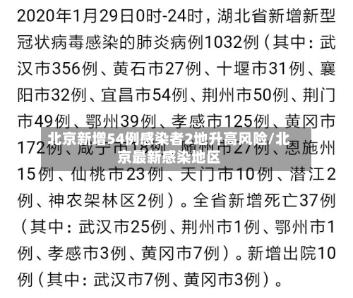 北京新增54例感染者2地升高风险/北京最新感染地区-第3张图片