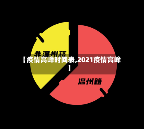 【疫情高峰时间表,2021疫情高峰】