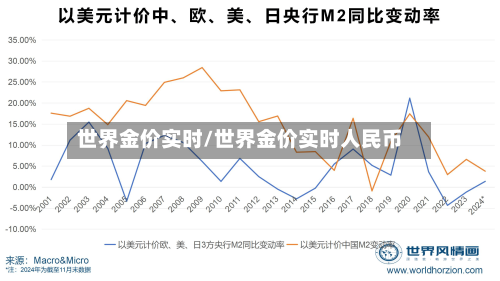 世界金价实时/世界金价实时人民币